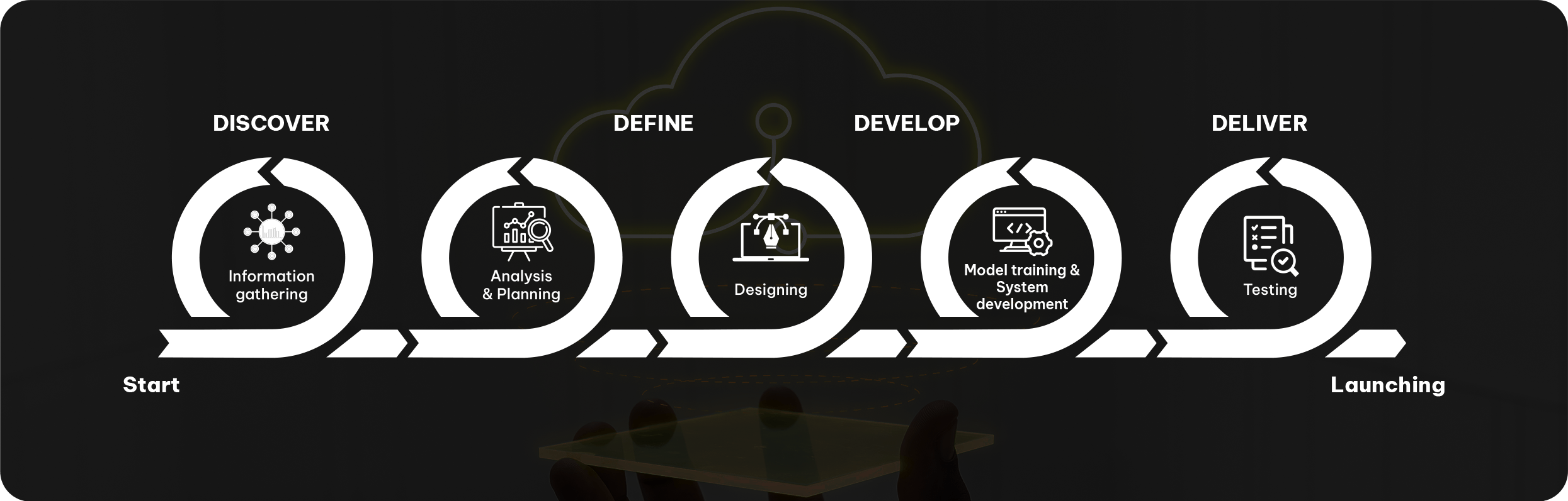Unlocking greater business agility