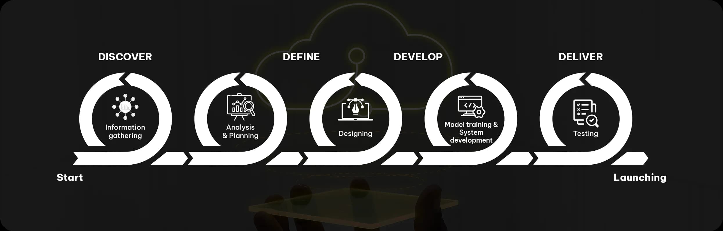 Unlocking greater business agility