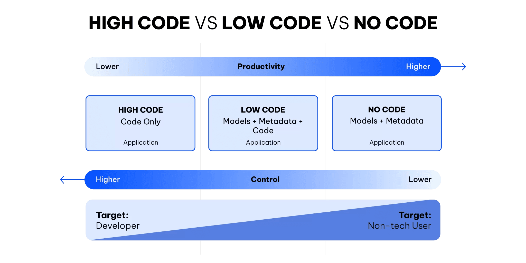 Easy and effective transformation